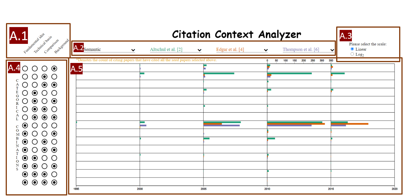 Analyzing Citations of a Research Publication Over Time