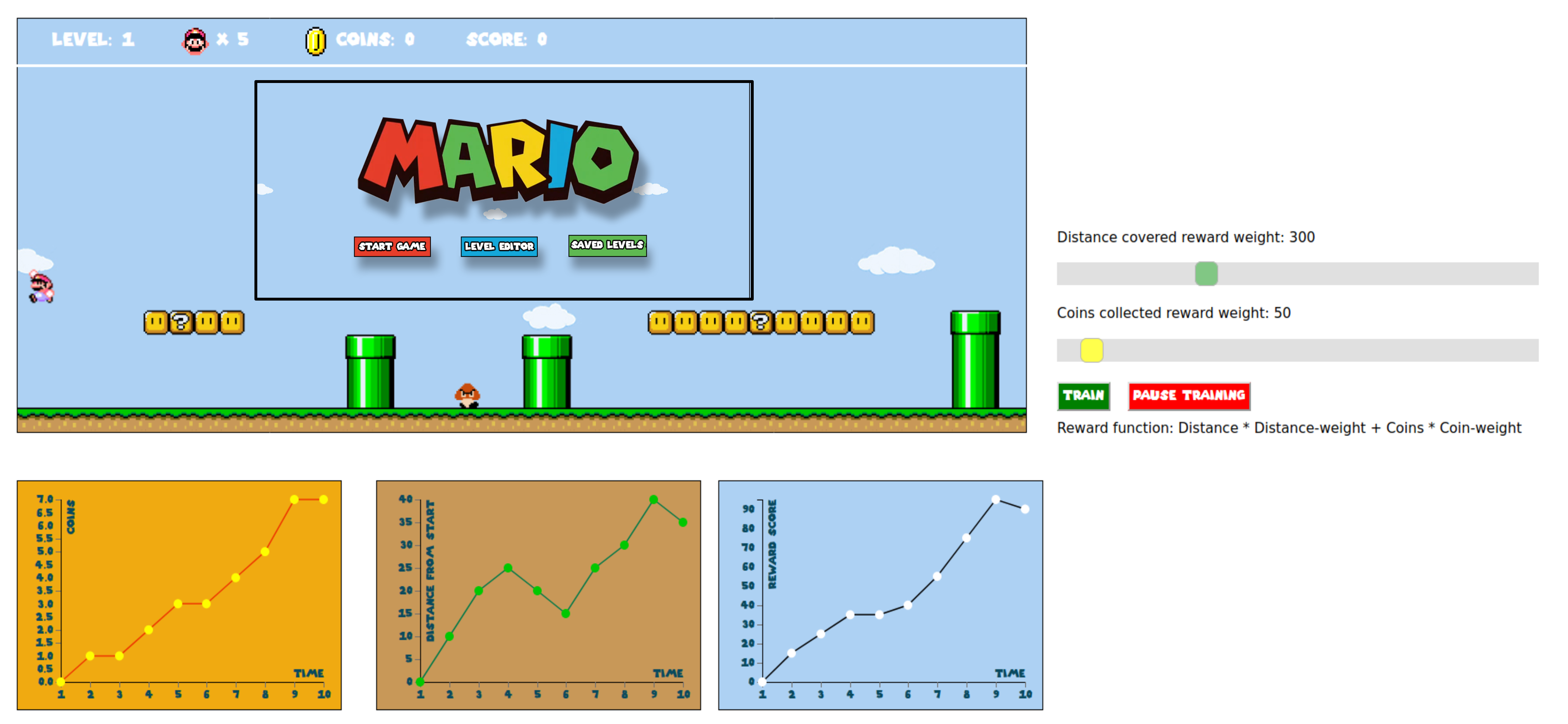 Interactive Construction of Reward Functions