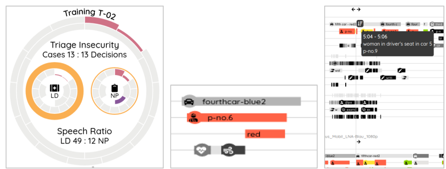 Visual Comparison of Event Sequences and Supporting Hypotheses Generation for Emergency Training