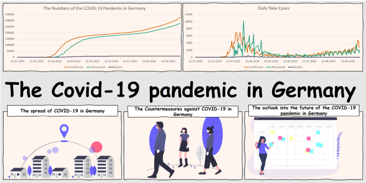 Towards Interactive Data Comics
