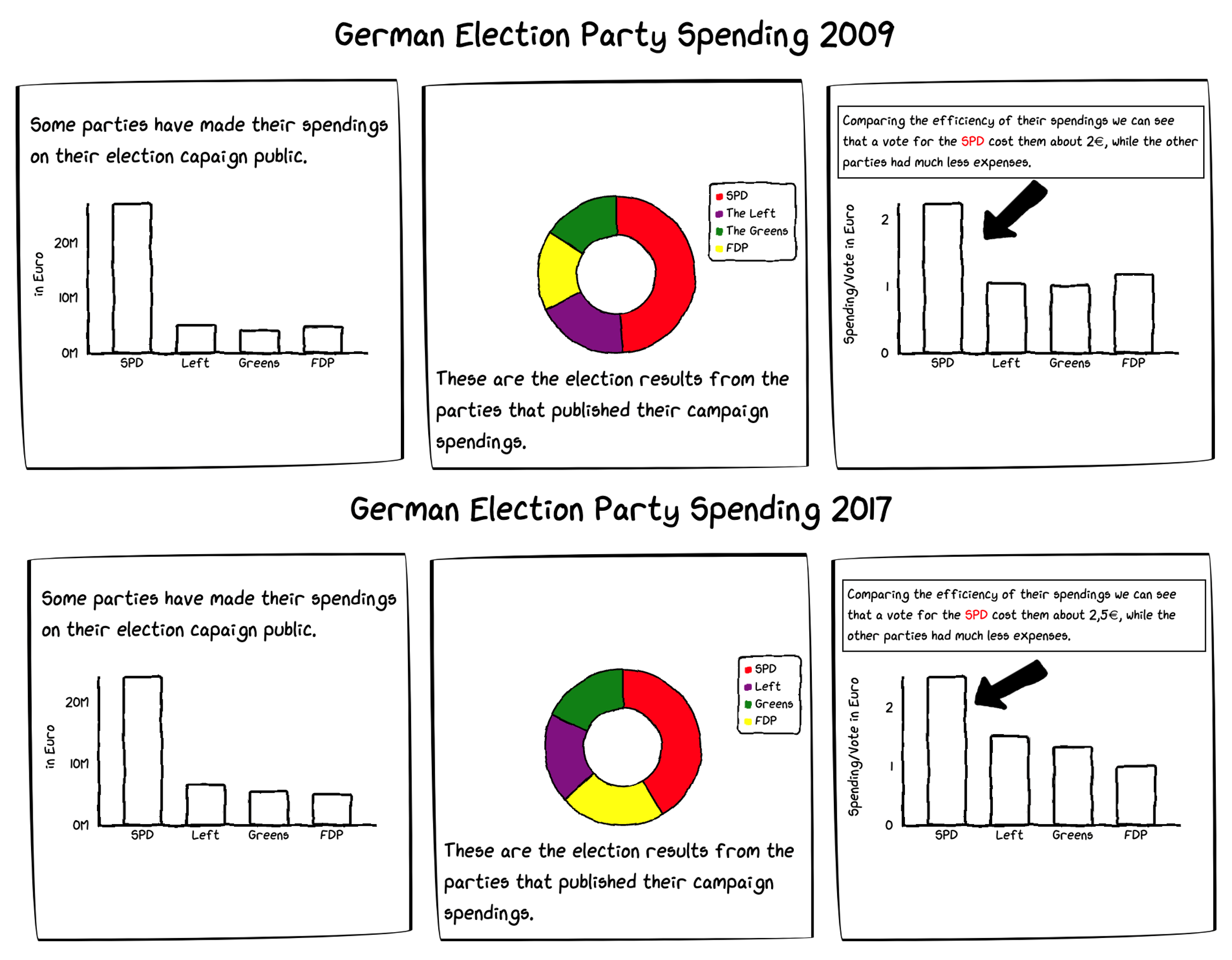 Assisting the Creation of Data Comics with Knowledge Graphs