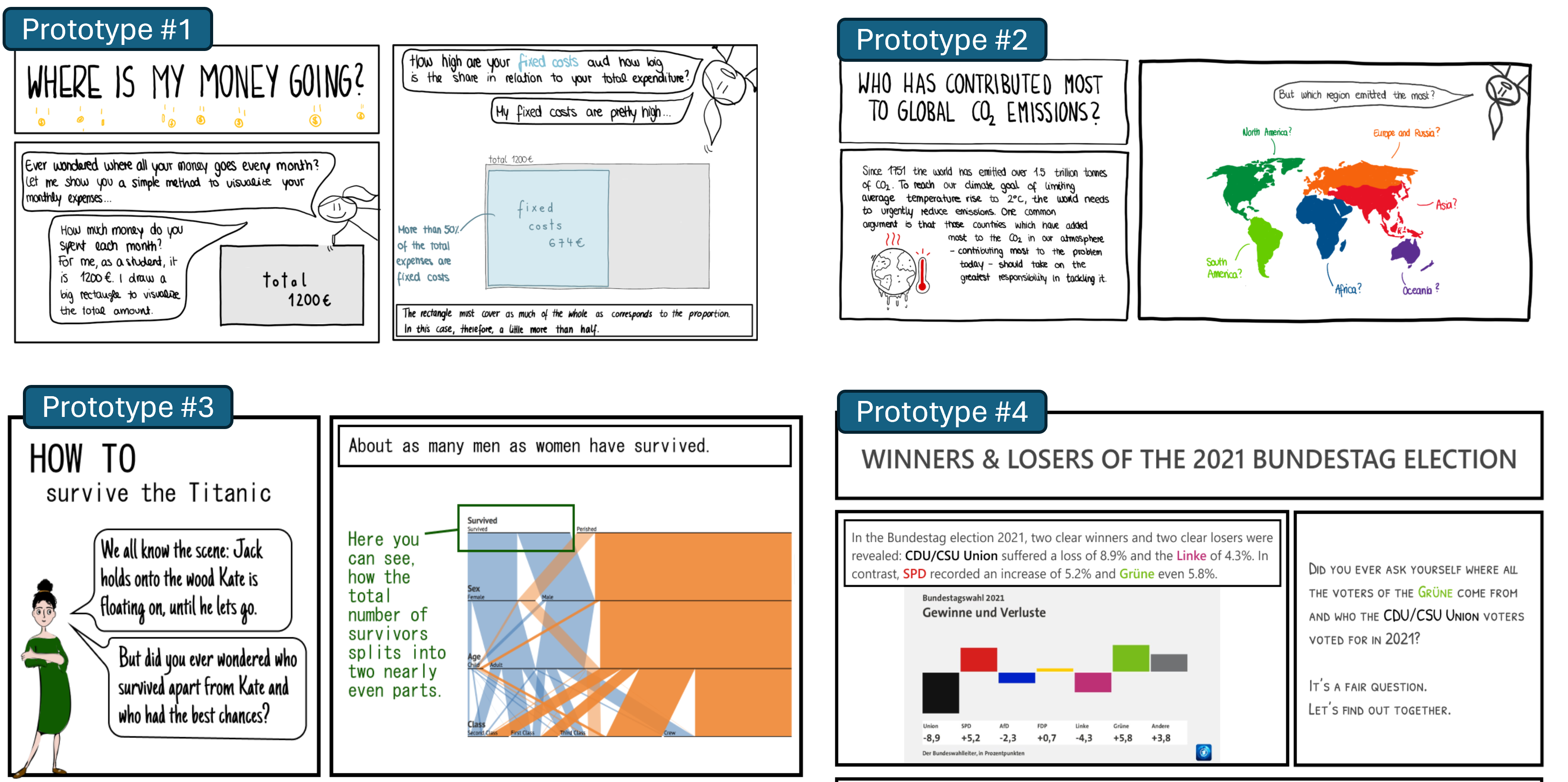 Analyzing and Exploring the Design of Data Comics