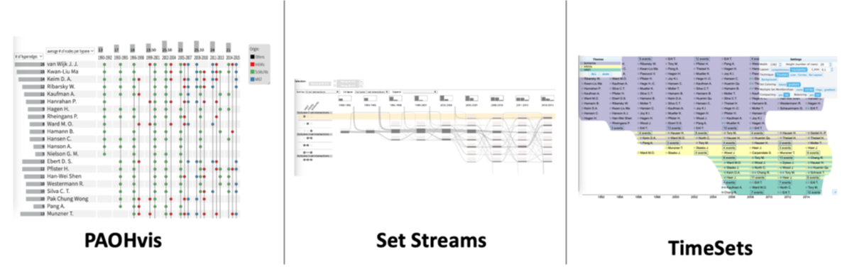 Dynamic Set Visualization: A User Study