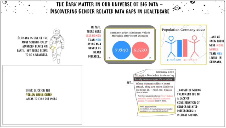 Effectiveness and Usability Towards Data-Driven Storytelling: A Comparison of Interactive Infographics and Data Comics