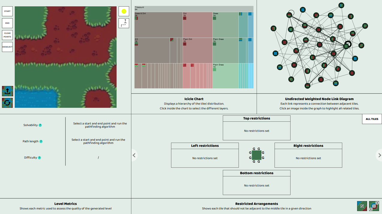 Visual Specification and Exploration of Rules to Generate  Game Levels with Wave Function Collapse Algorithm