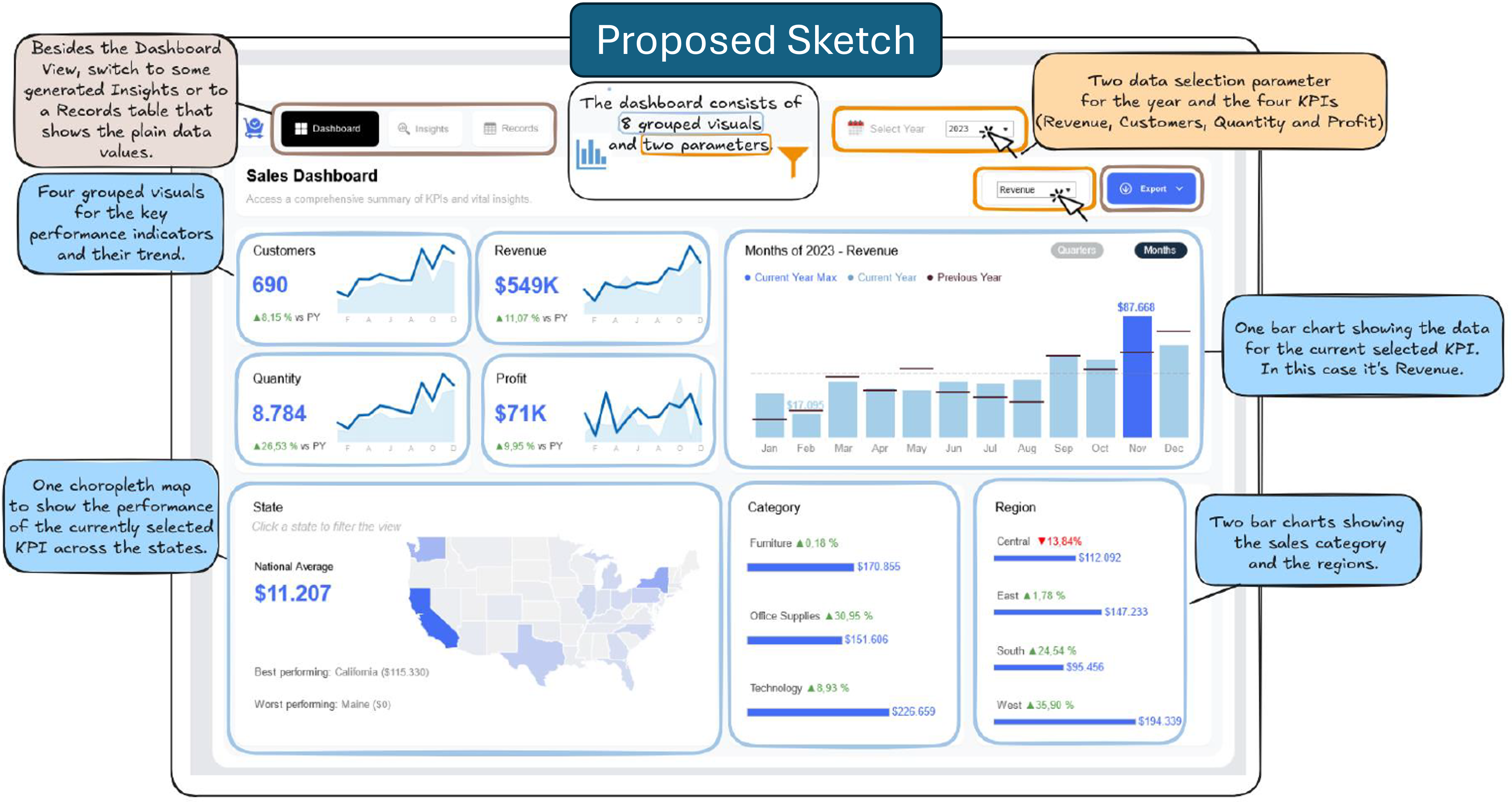 Exploring The Onboarding To Dashboards With Data Comics